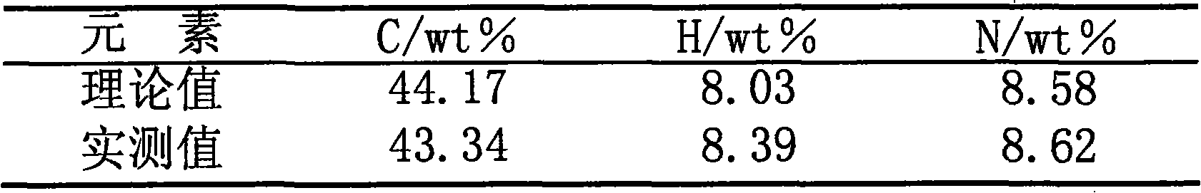 Epoxy end group hyperbranched poly (amide-ester) and preparation method