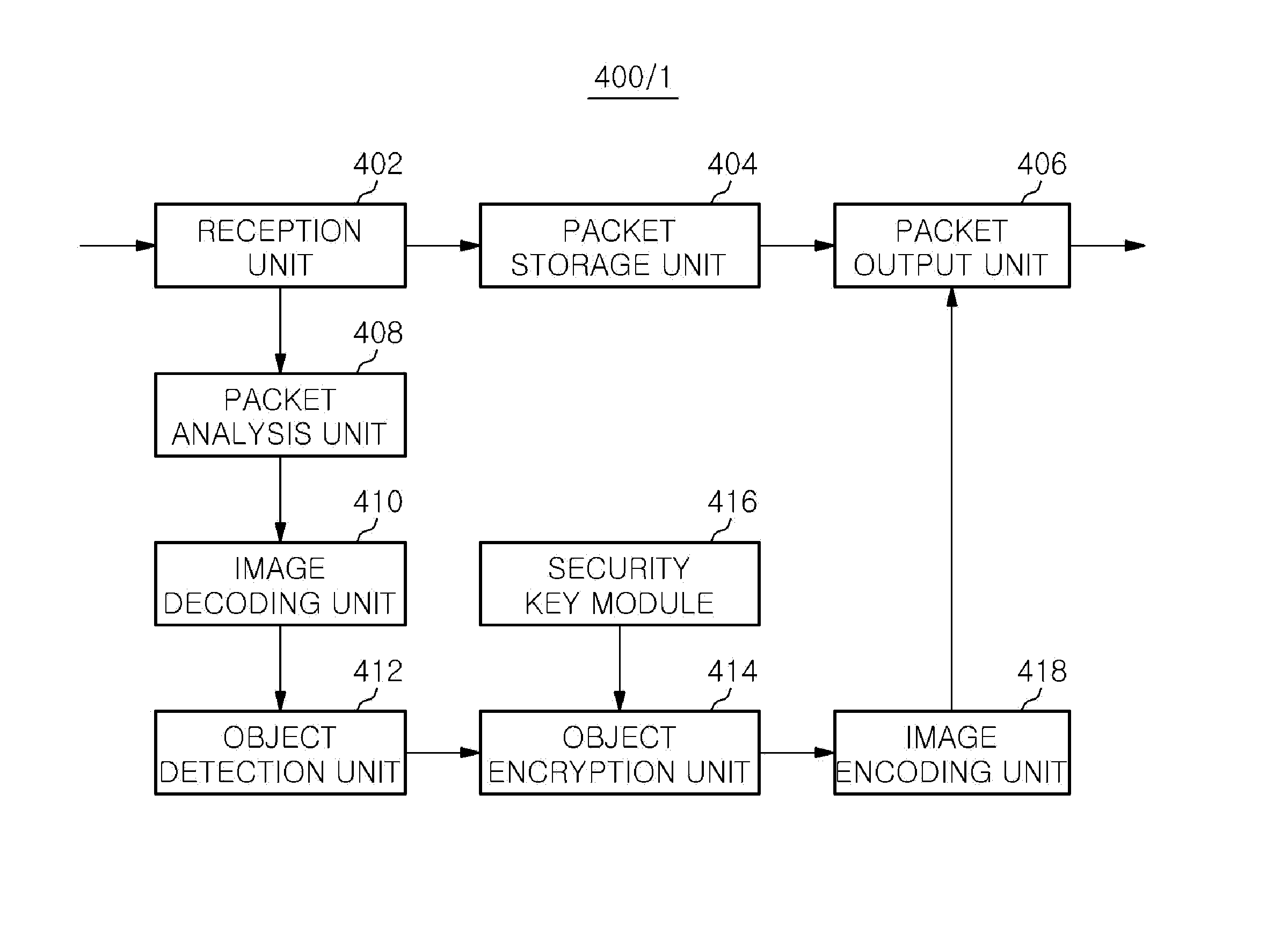 Apparatus and method for providing network data service, client device for network data service