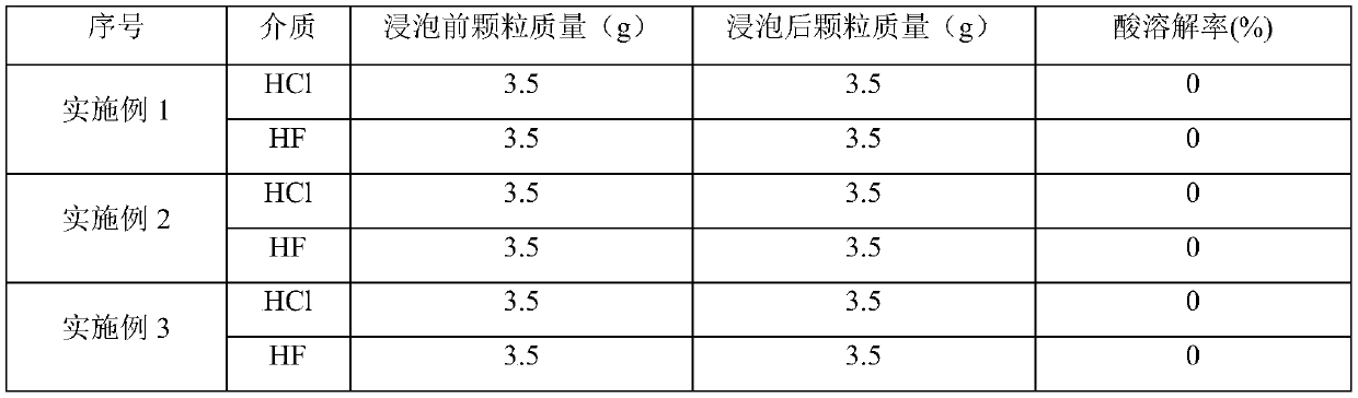 Organic profile control agent and preparation method thereof