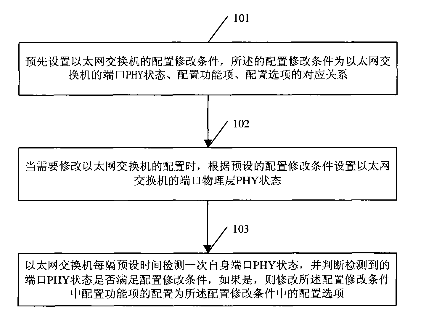 Ethernet switch and method for modifying configuration of same