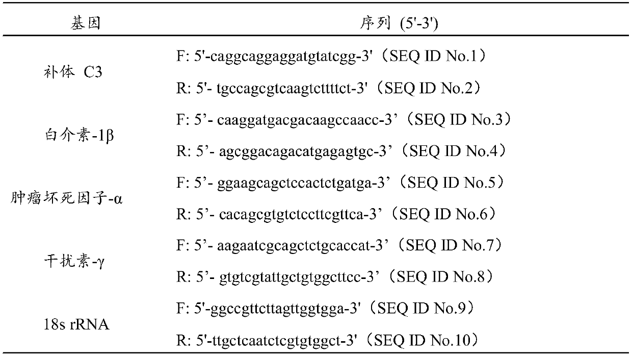 Tilapia feed additive capable of reducing proinflammatory response and enhancing immune response and preparation method and application thereof