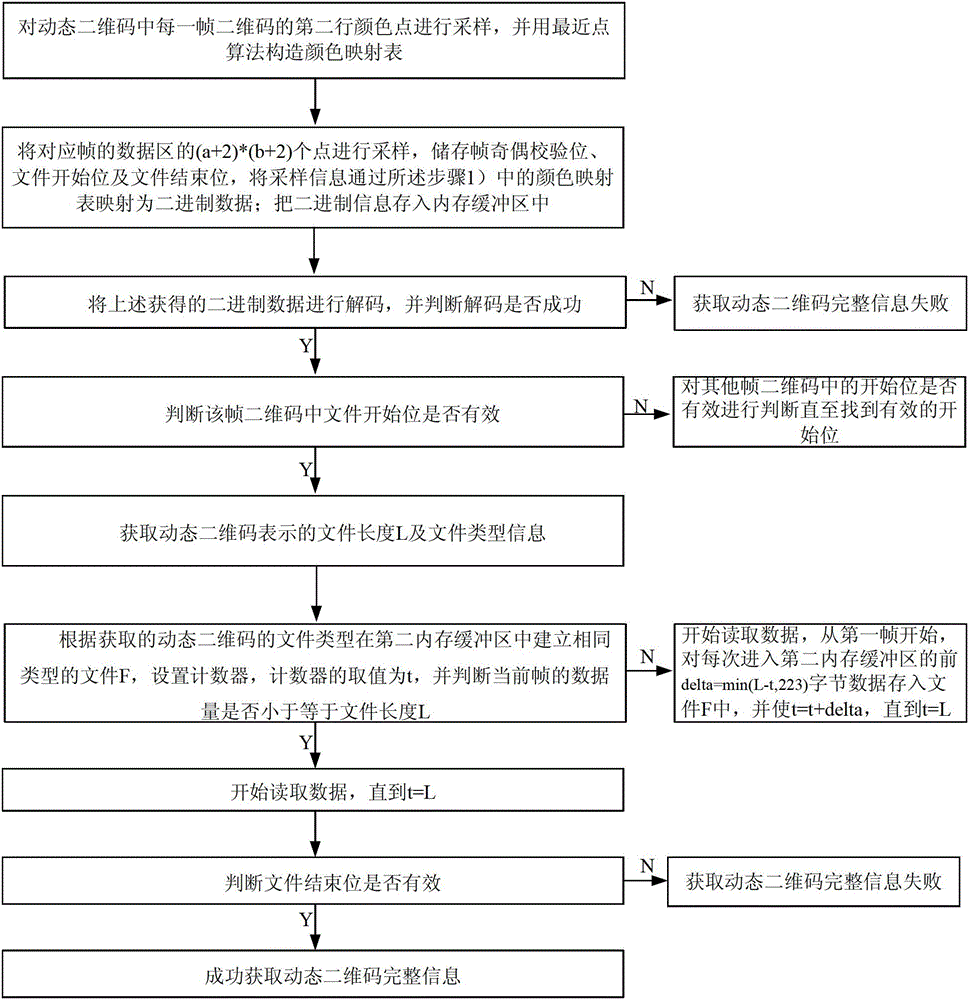 Dynamic two-dimension code and decoding method thereof