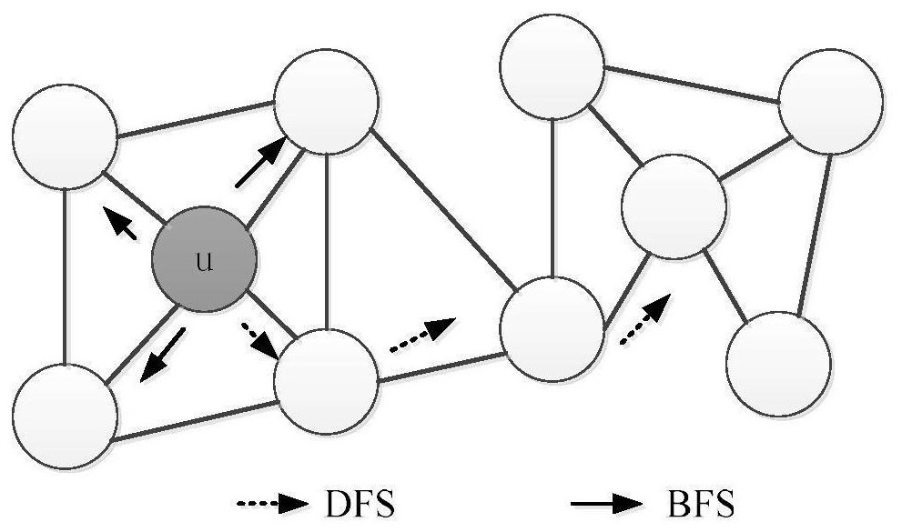 Graph layout method and device for large-scale network