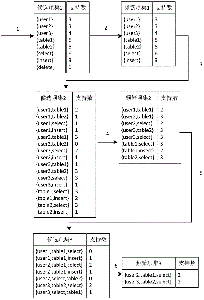 Database auditing system and database auditing method