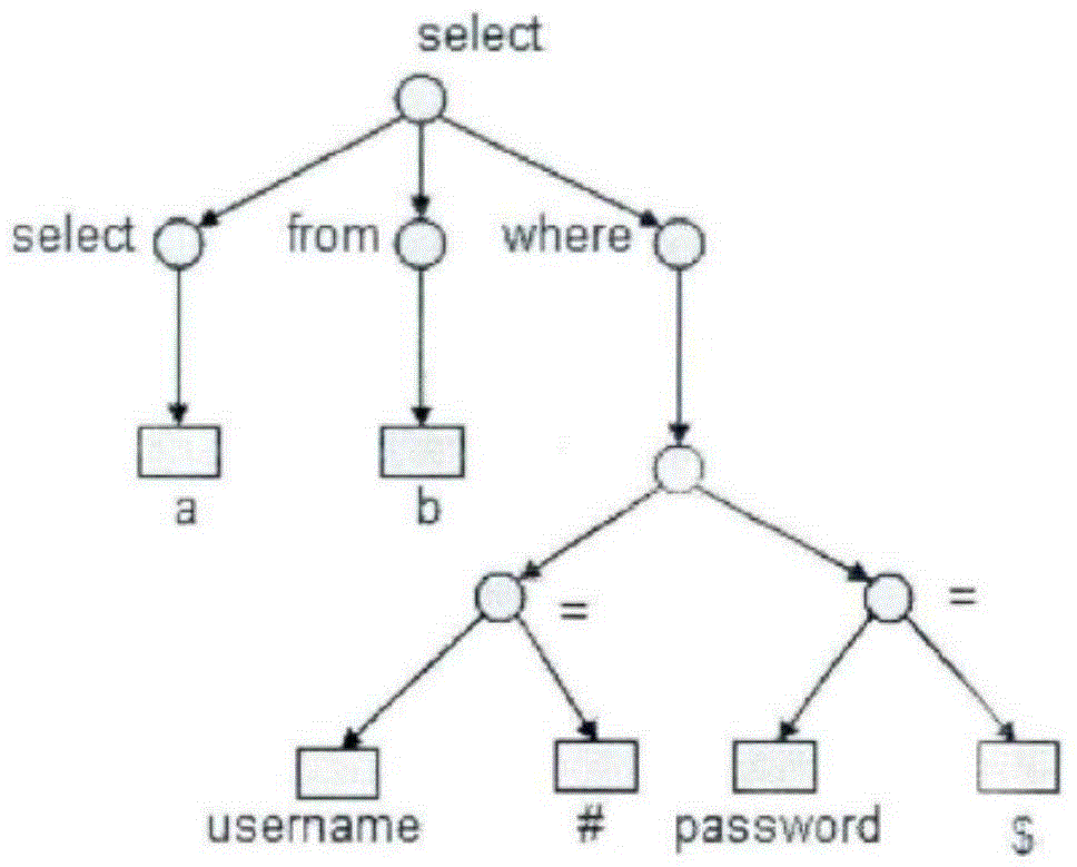 Database auditing system and database auditing method