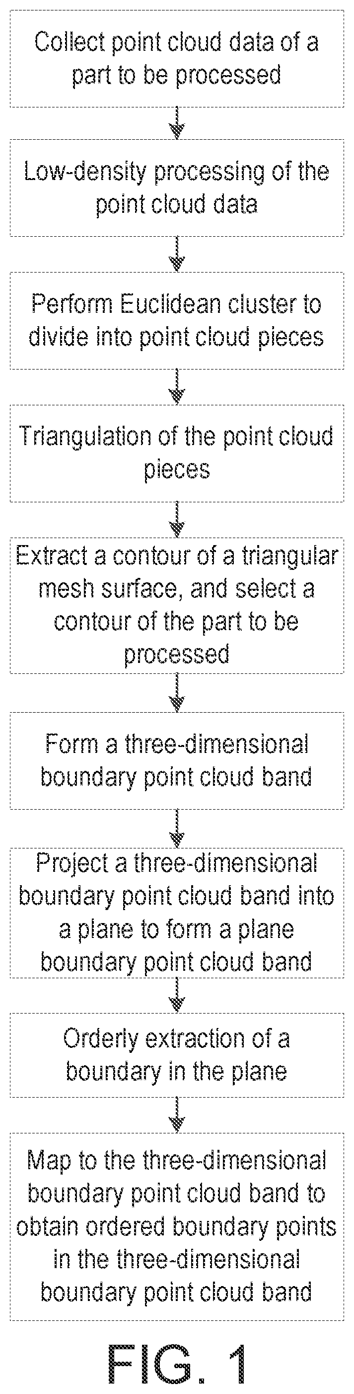 Method for extracting robot processing boundary of thin-walled part with small curvature based on three-dimensional point cloud