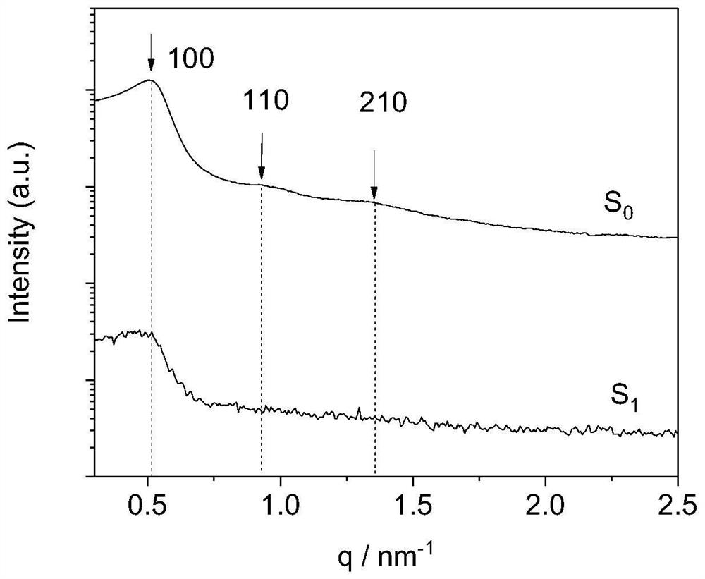 A di -hydrogen bayonin pharmaceutical and preparation method based on TWEEN80 and chitosan as the carrier