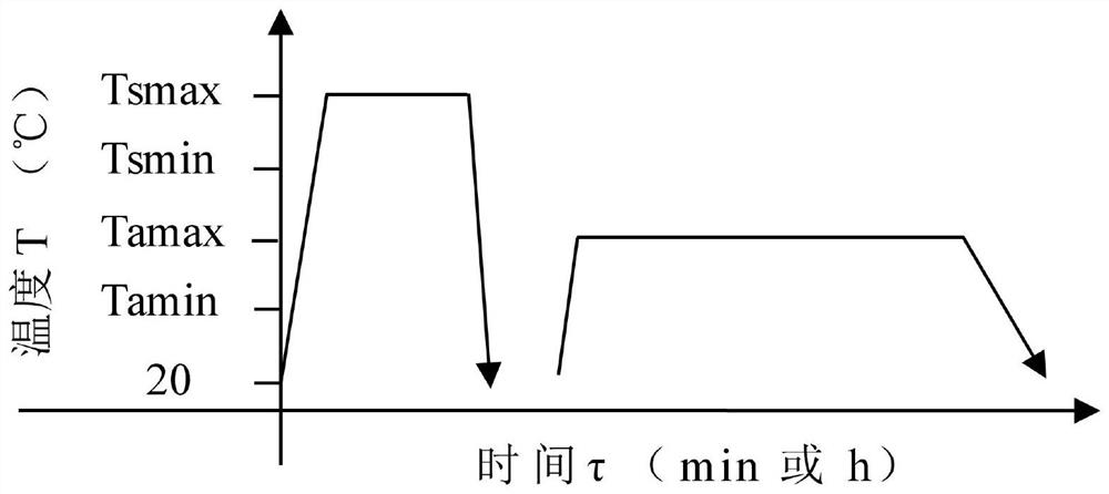 Rapid solid solution and rapid multiple cooling aging composite heat treatment method