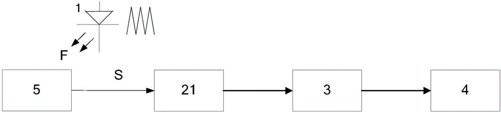 Control circuit of camera illuminated by triangular waves of raised preset levels