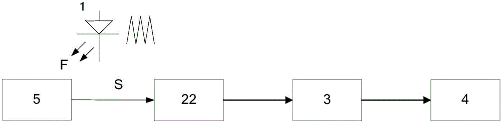 Control circuit of camera illuminated by triangular waves of raised preset levels