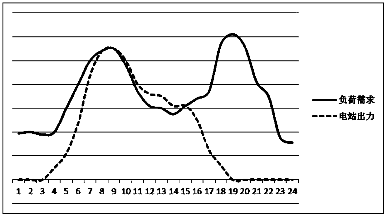 A rapid regulation and control system of photovoltaic power plant output based on combined cooling-heat-power generation