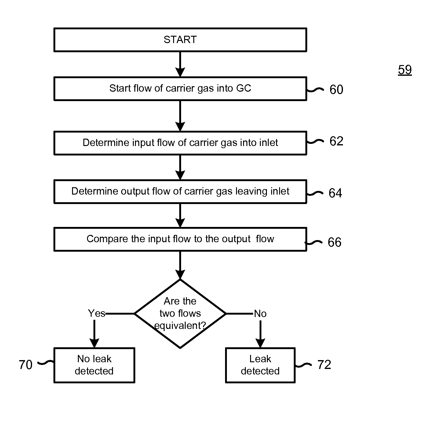 Pneumatic testing for gas chromatograph inlet