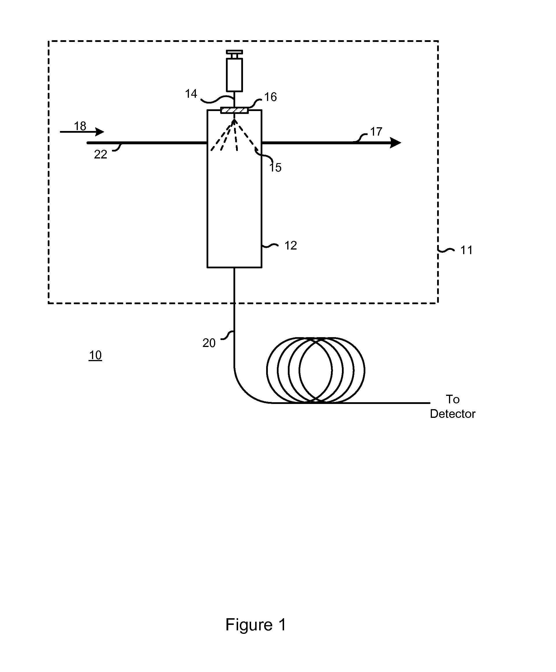 Pneumatic testing for gas chromatograph inlet