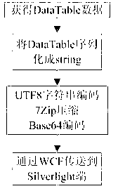 Method for dynamically creating entity class under frame of Silverlight