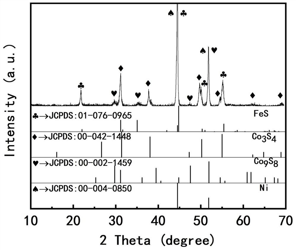 Preparation method and application of P-doped FeS/Co3S4/Co9S8 composite material