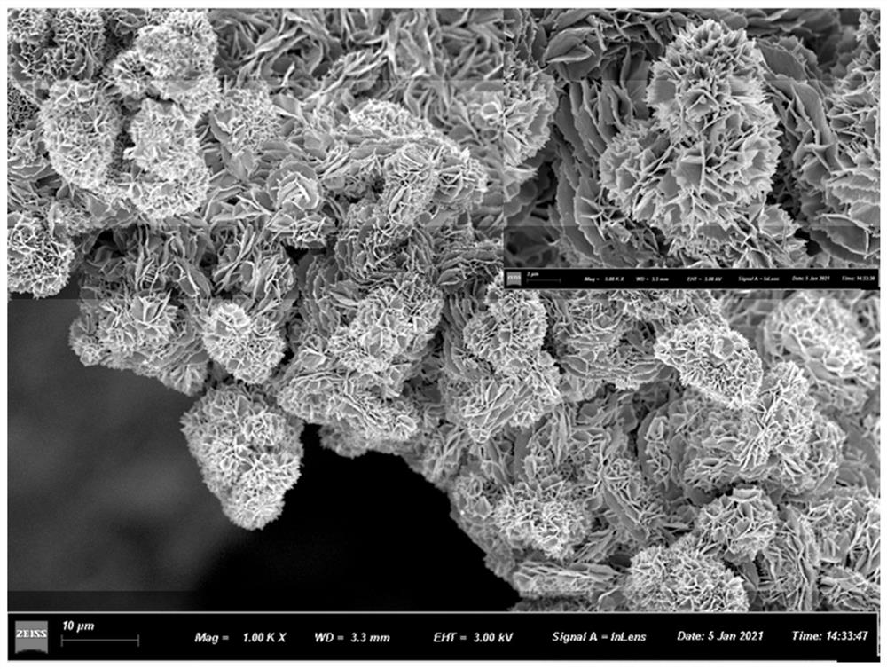 Preparation method and application of P-doped FeS/Co3S4/Co9S8 composite material