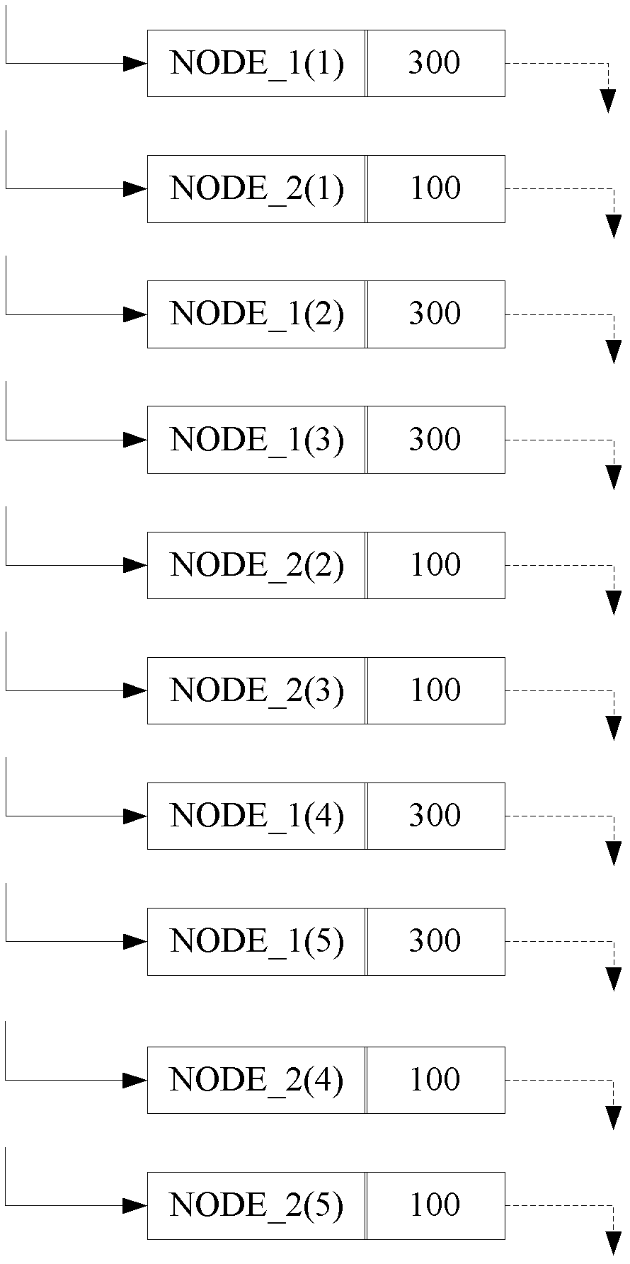 Method and device for sending unicast data package