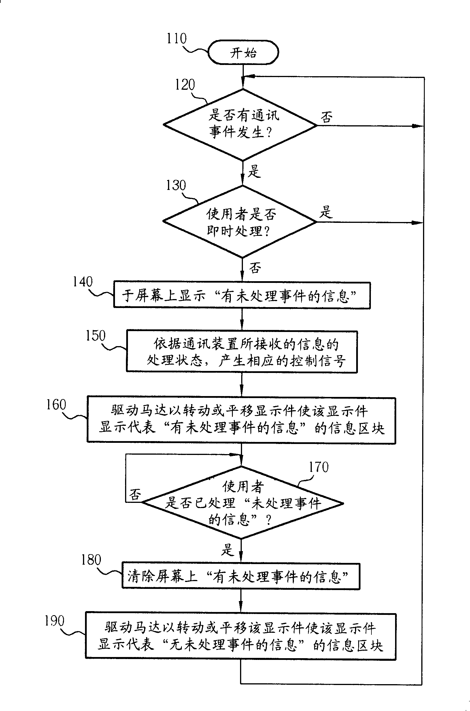 Communication device and method for reminding the user of information processing status with the display part