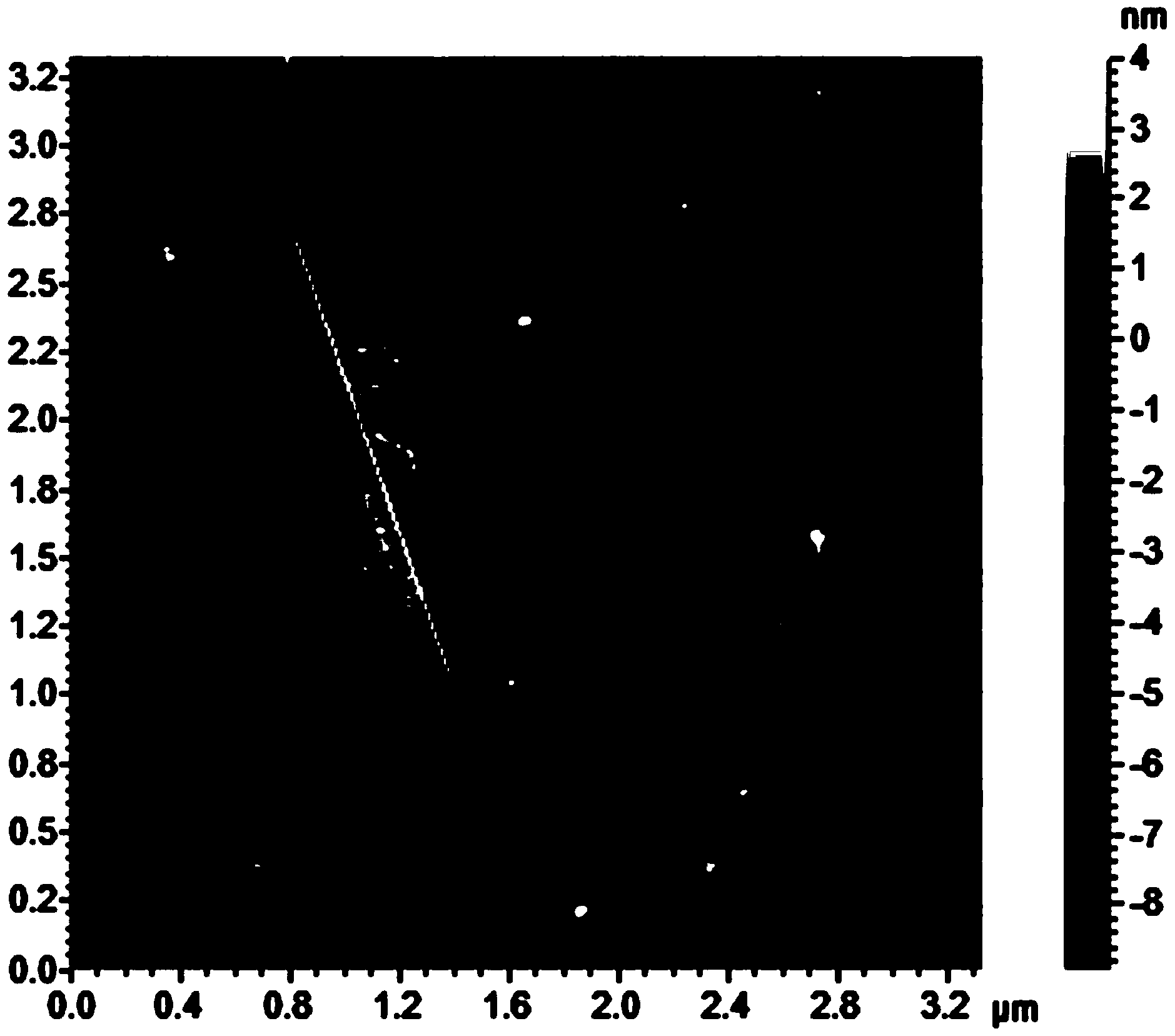 Manufacturing method of graphene-porphyrin modified electrode and application of electrode