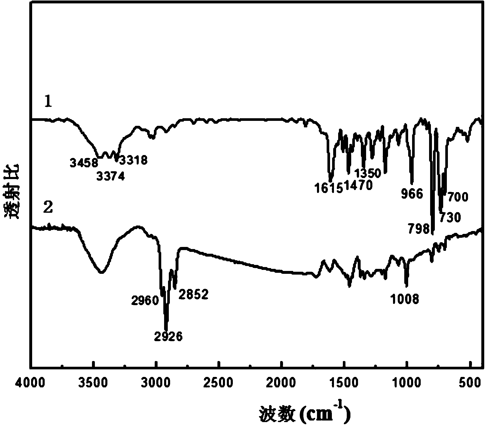 Manufacturing method of graphene-porphyrin modified electrode and application of electrode