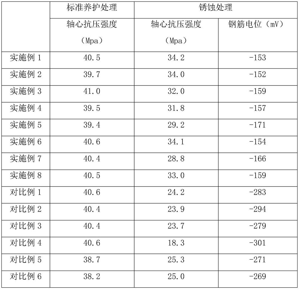 Support pile capable of improving corrosion resistance and construction technology thereof