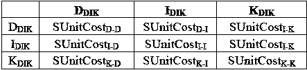 Information security protection method based on data graph, information graph and knowledge graph