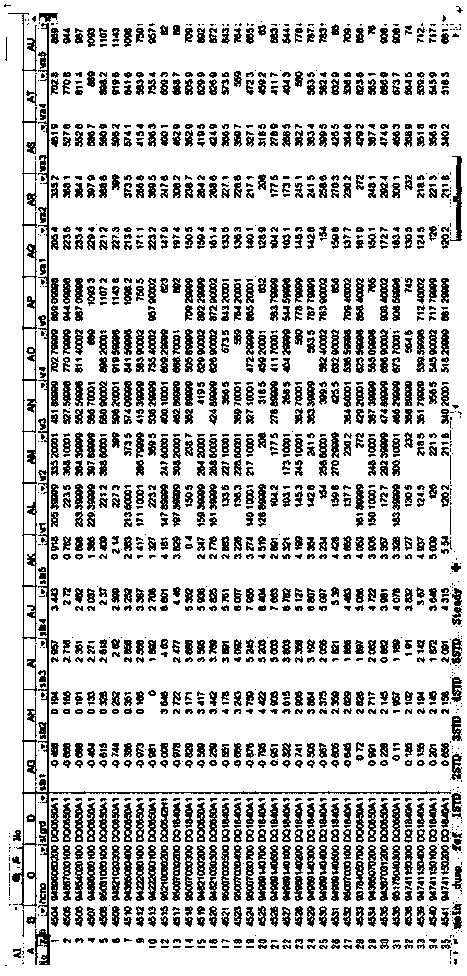 Self-adaptive calculation method of cold-rolled forward-sliding model for stable rolling