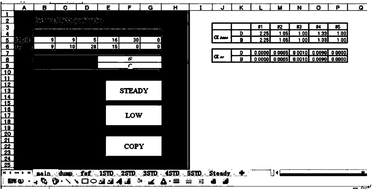 Self-adaptive calculation method of cold-rolled forward-sliding model for stable rolling