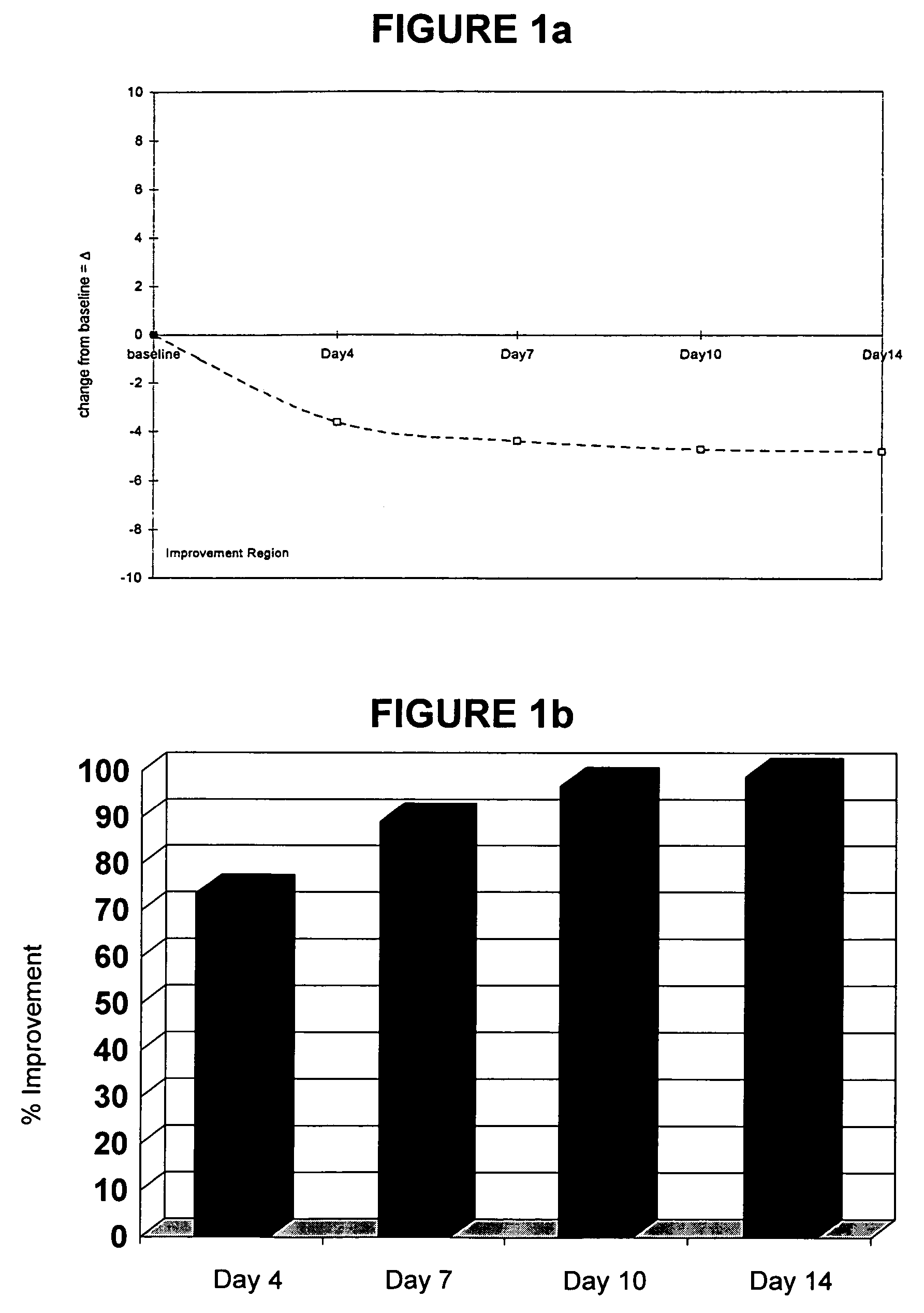 Cosmetic composition and methods