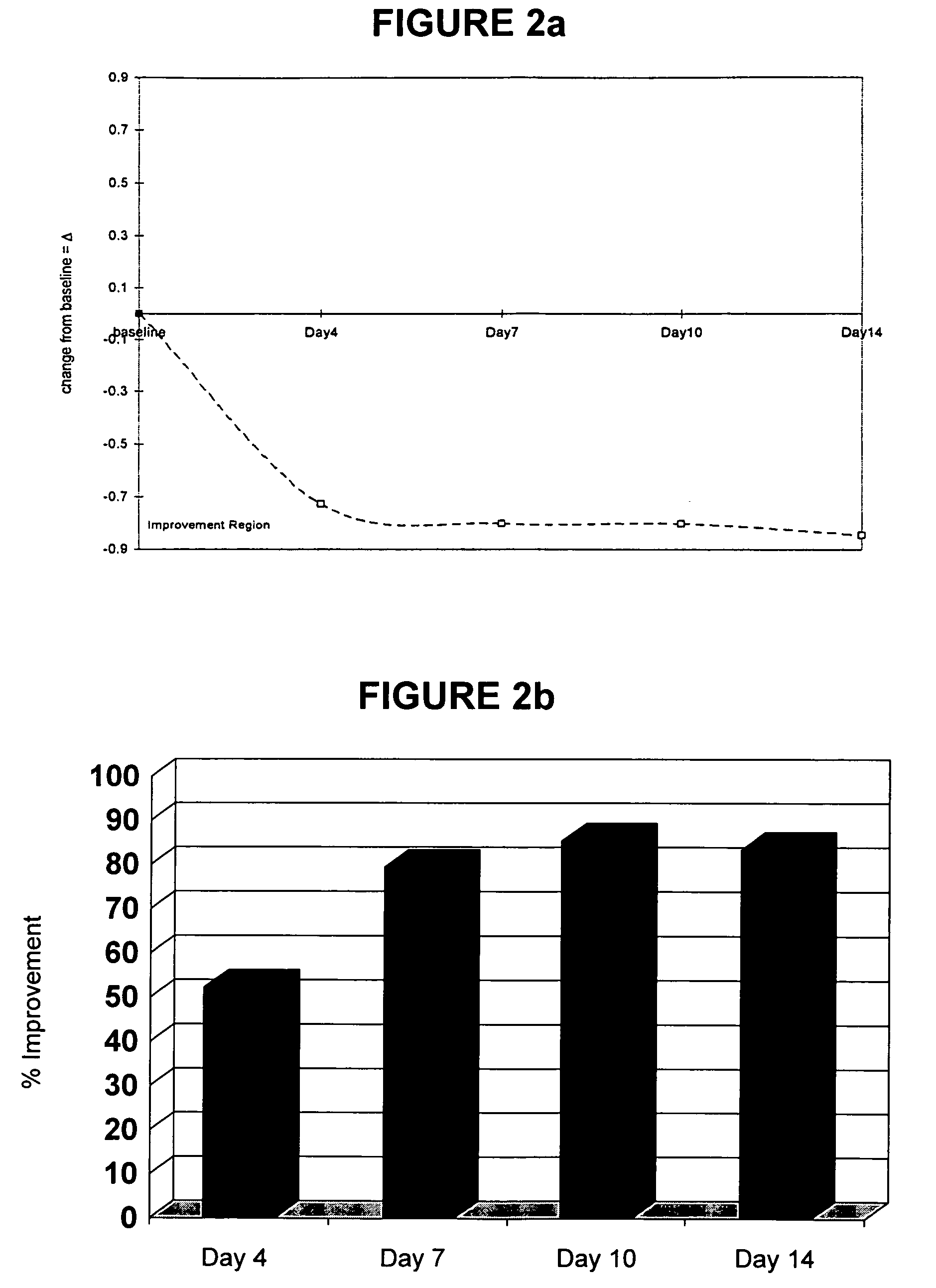 Cosmetic composition and methods