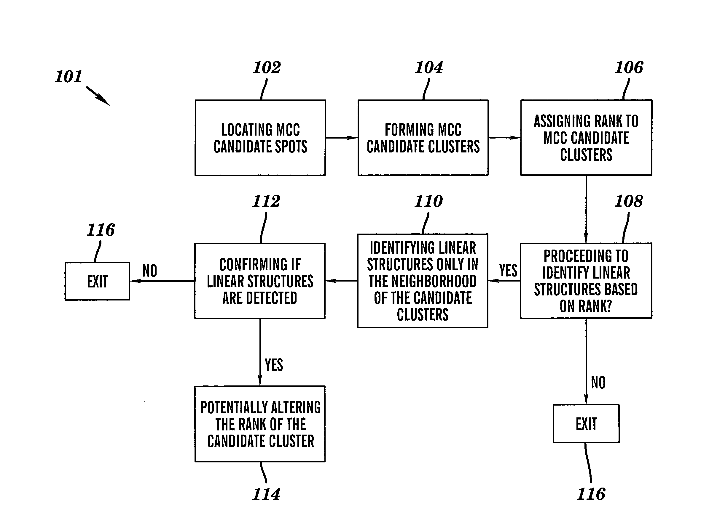 Line structure detection and analysis for mammography cad