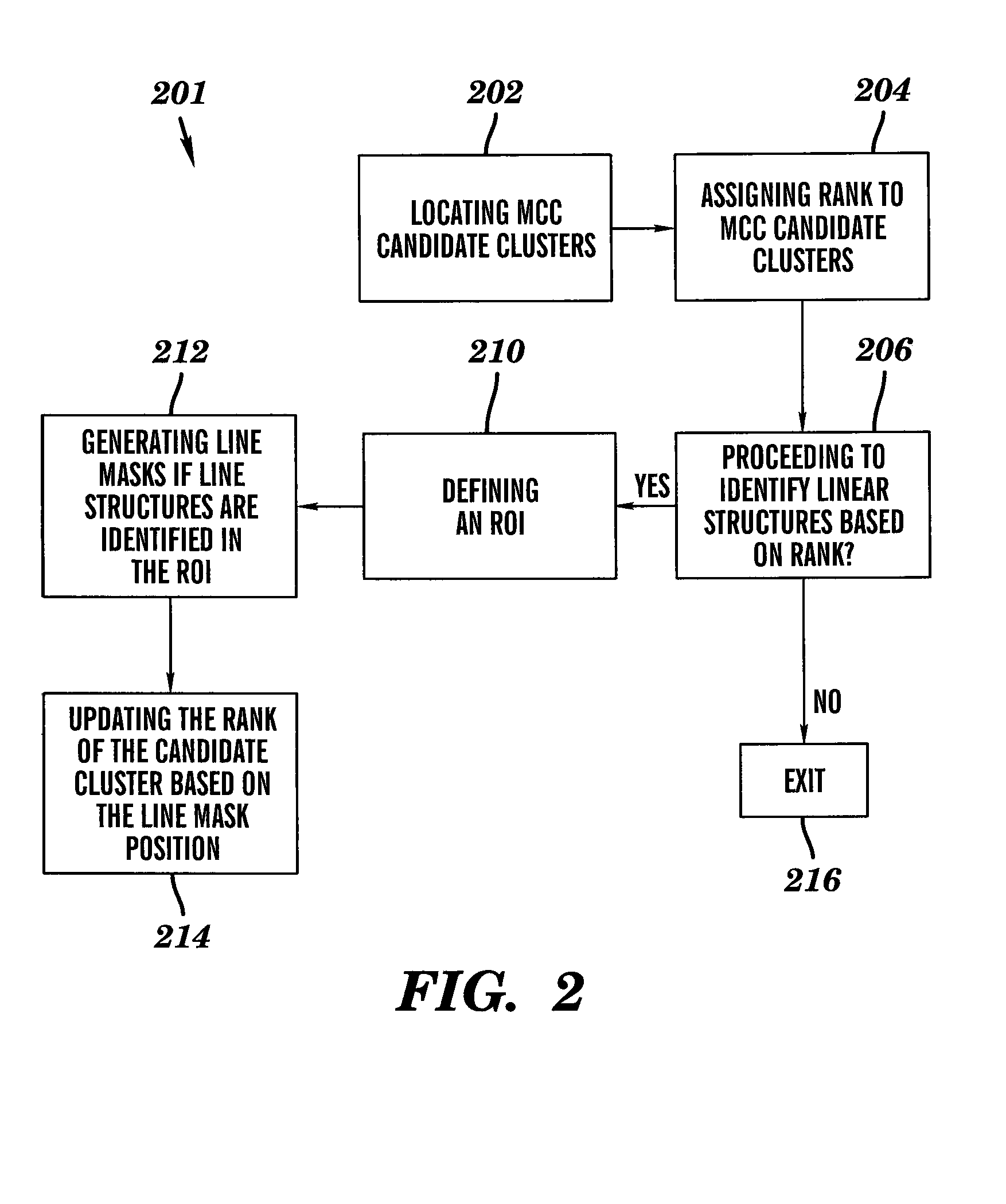 Line structure detection and analysis for mammography cad