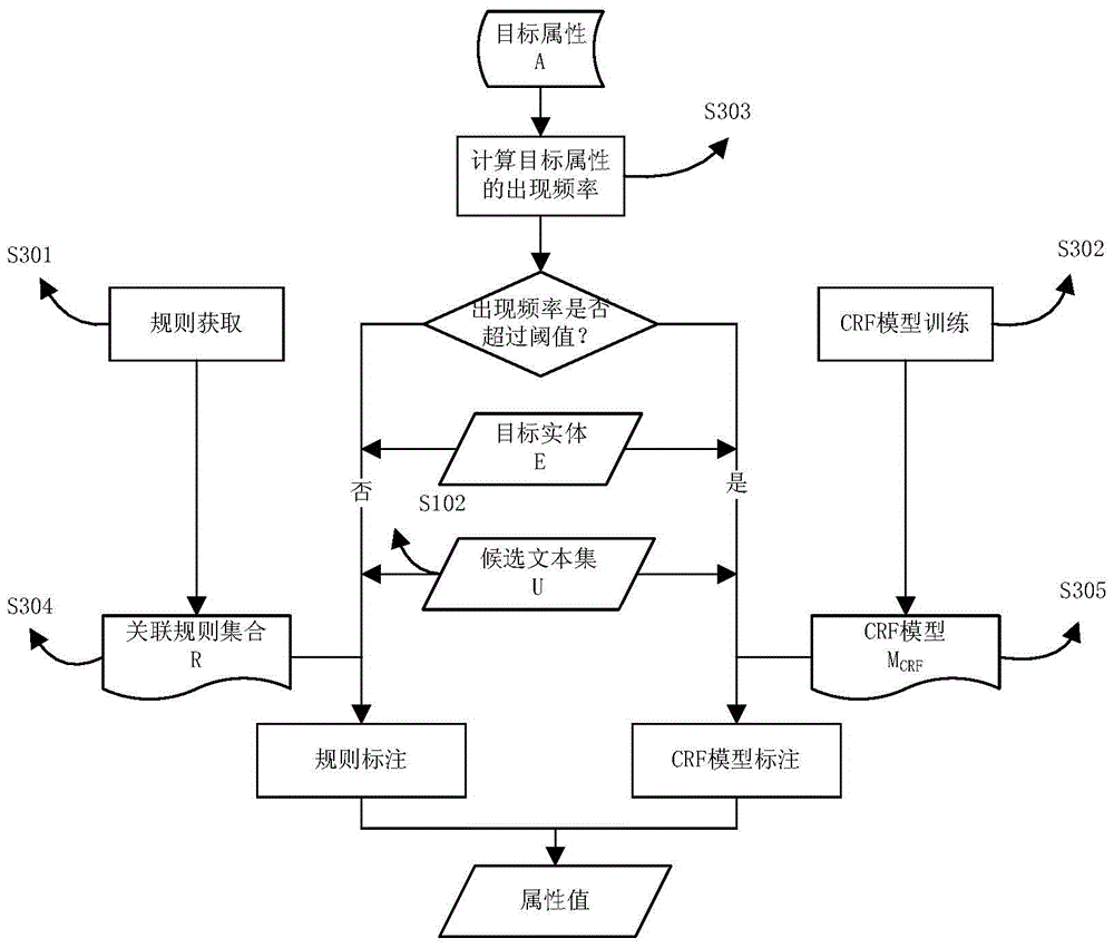 Entity attribute extraction method and system oriented to open web page