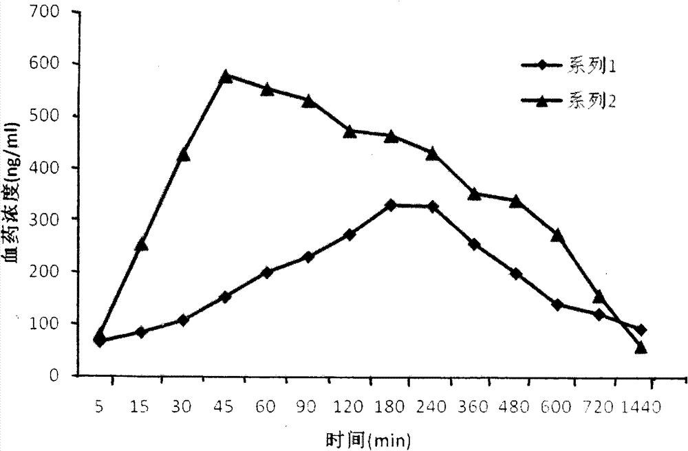 Revaprazan hydrochloride nanosuspension and preparation method thereof