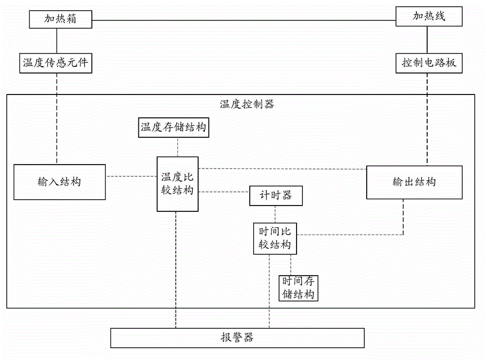 Chemical oxygen demand (COD) digestion instrument and working method thereof