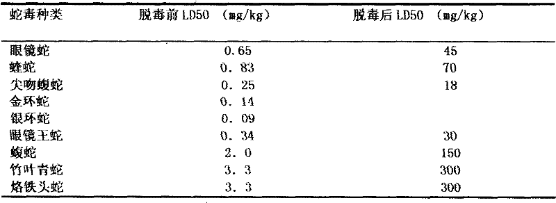 Fine purification method of polyvalent anti-snake venom freeze-dry blood serum