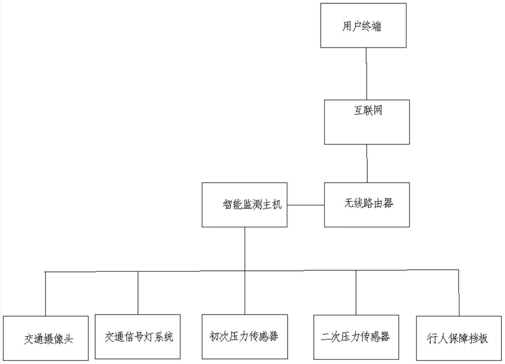 An intelligent traffic signal light control system and control method based on power carrier