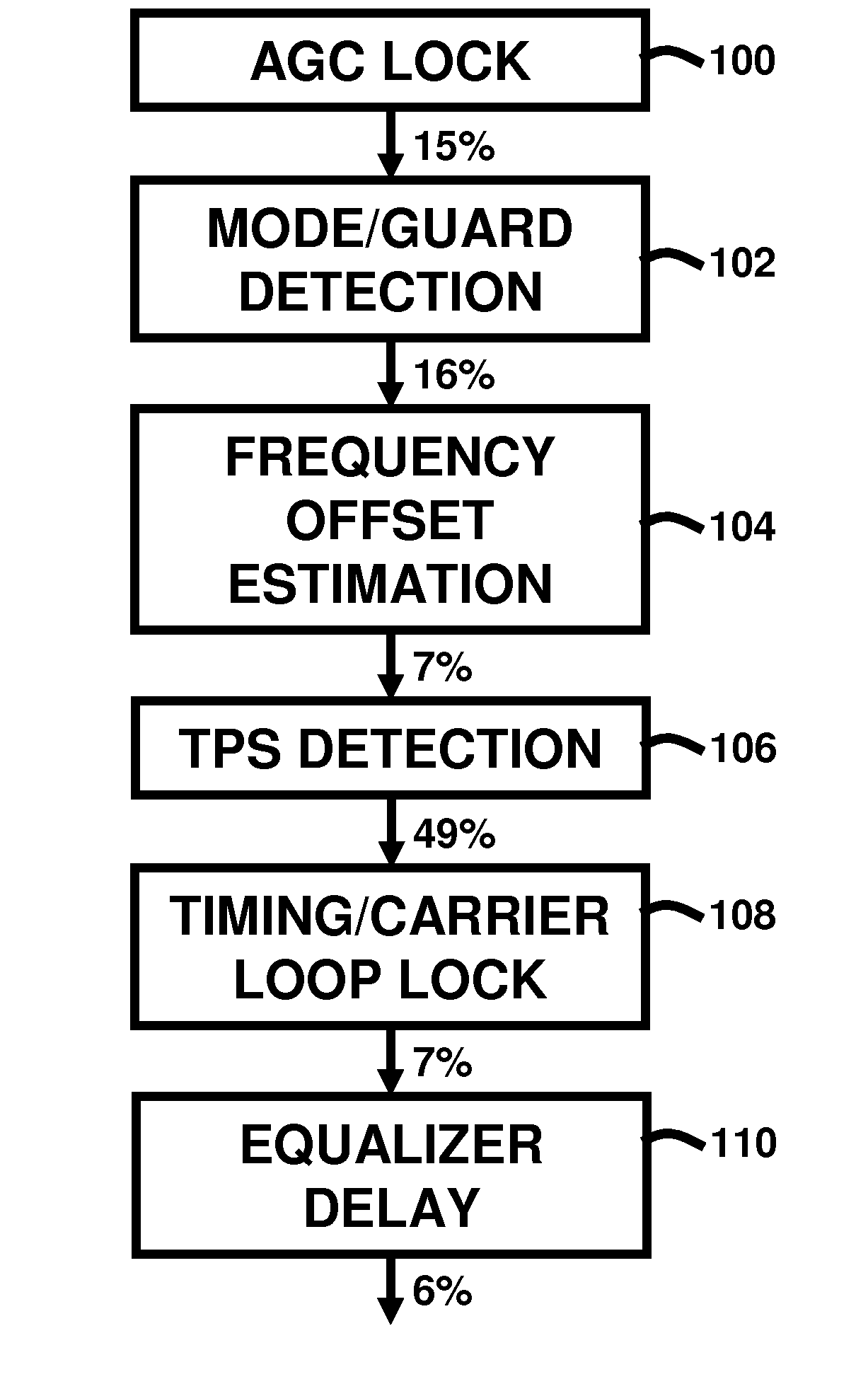 Fast re-synchronization techniques for dvb-h systems