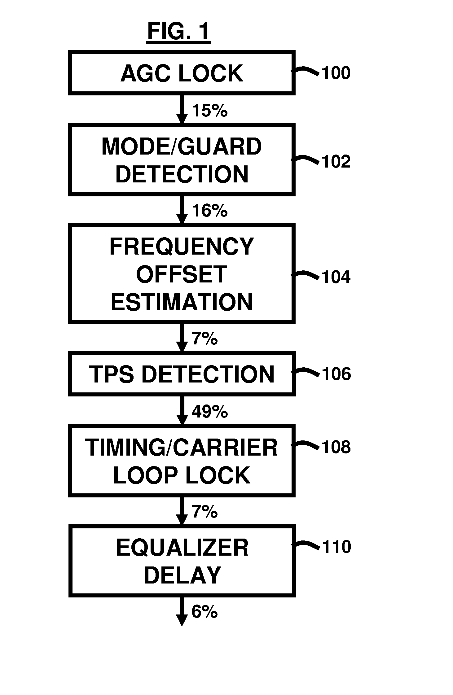 Fast re-synchronization techniques for dvb-h systems