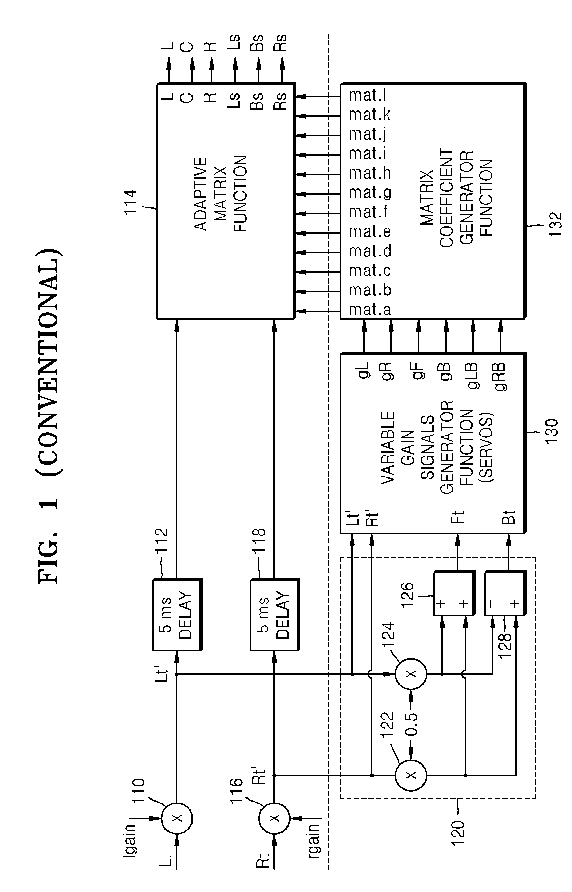 Method and apparatus of audio matrix encoding/decoding