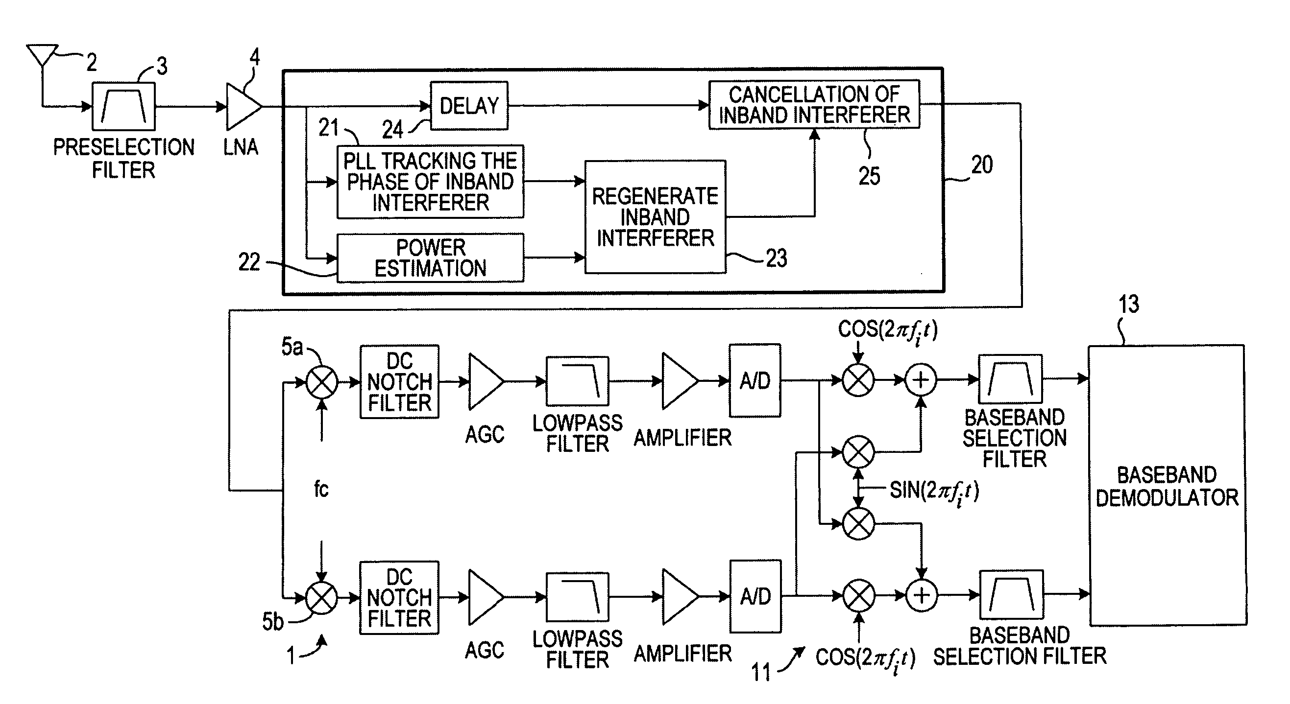 Backscatter interrogator reception method and interrogator for a modulated backscatter system