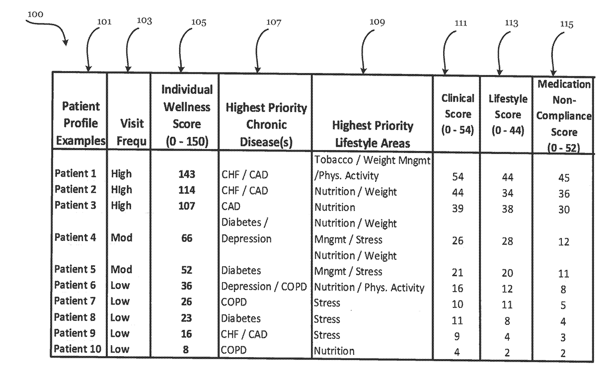 Systems and Methods For Performing Health Risk Assessments and Risk Stratification On A Patient Population