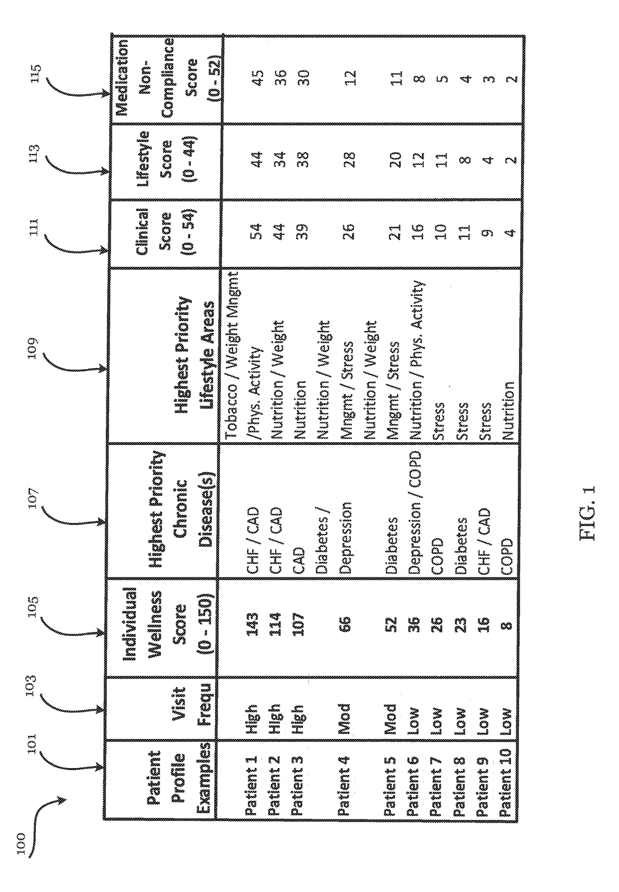 Systems and Methods For Performing Health Risk Assessments and Risk Stratification On A Patient Population