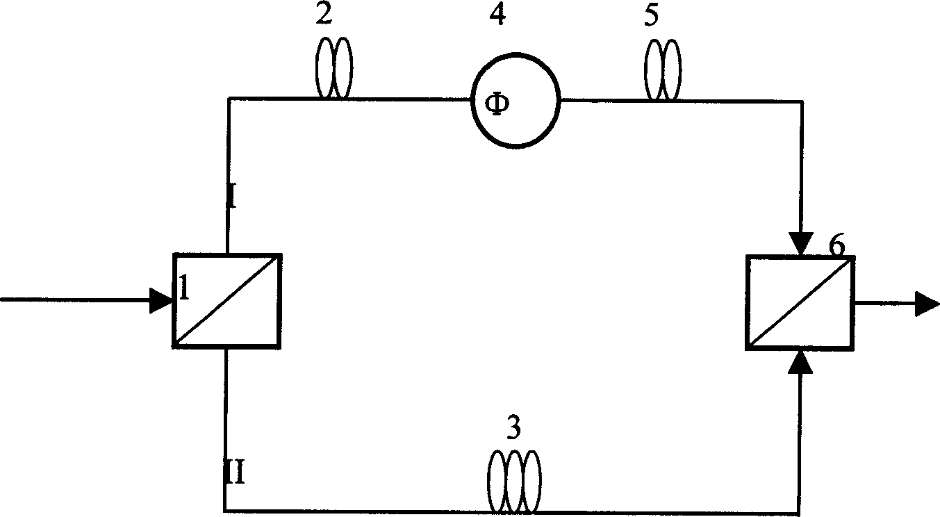 Quantum encoder whose polarization state is modulated by phase and decoder and its application