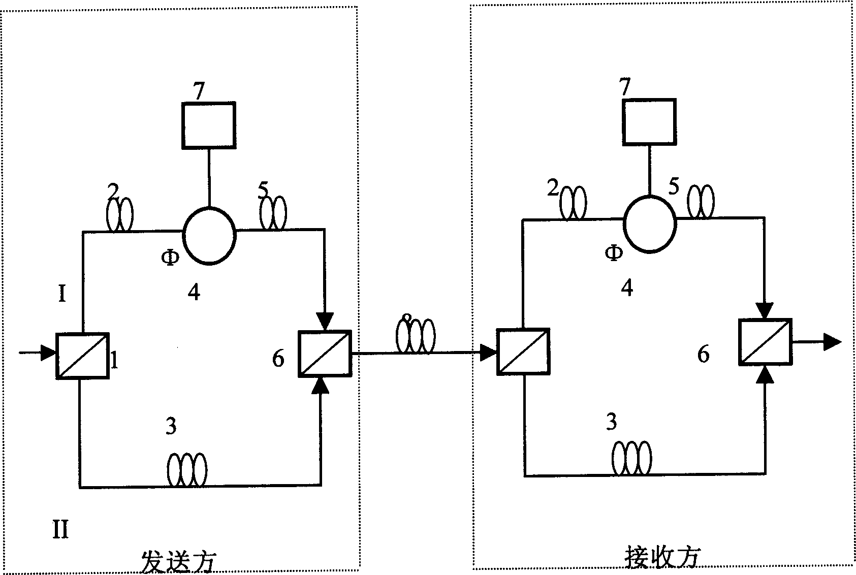 Quantum encoder whose polarization state is modulated by phase and decoder and its application