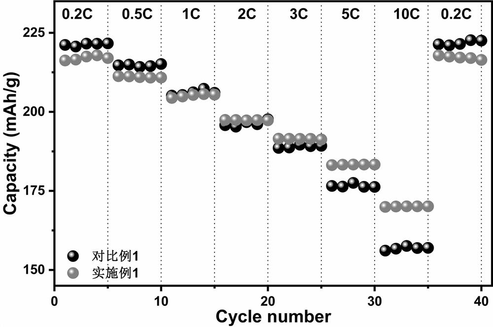 Preparation method and application of single-crystal high-nickel ternary material with completely modified surface