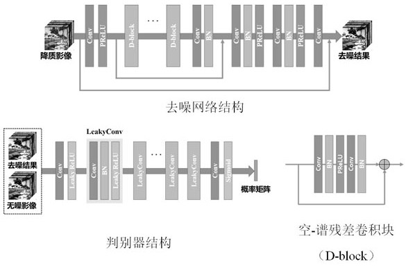 A Denoising Method for Hyperspectral Remote Sensing Image Based on Unsupervised Adaptive Learning