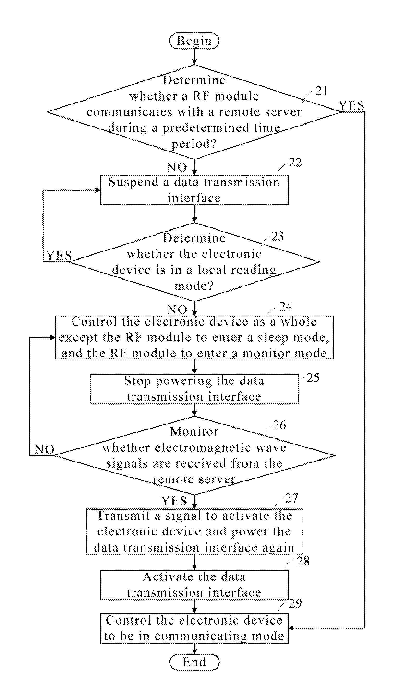 Electronic device for accessing wireless network and method for saving resources for the device