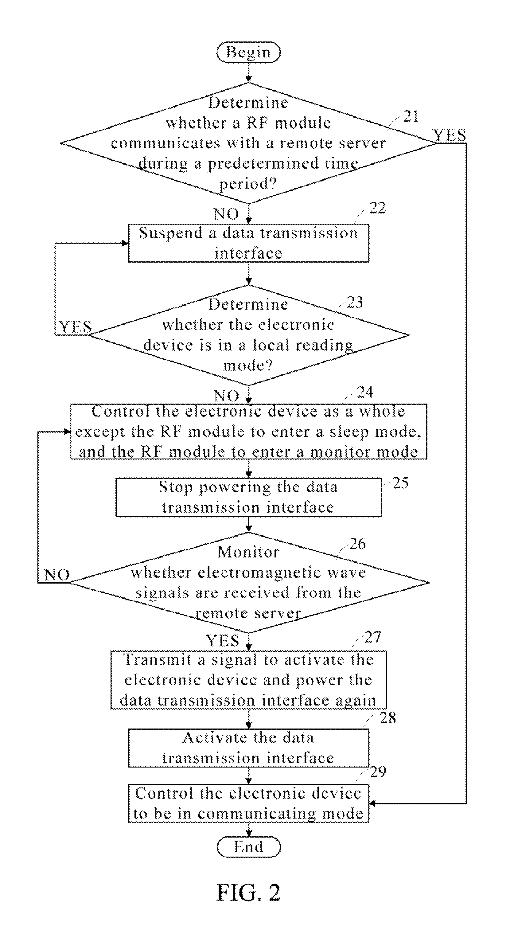 Electronic device for accessing wireless network and method for saving resources for the device