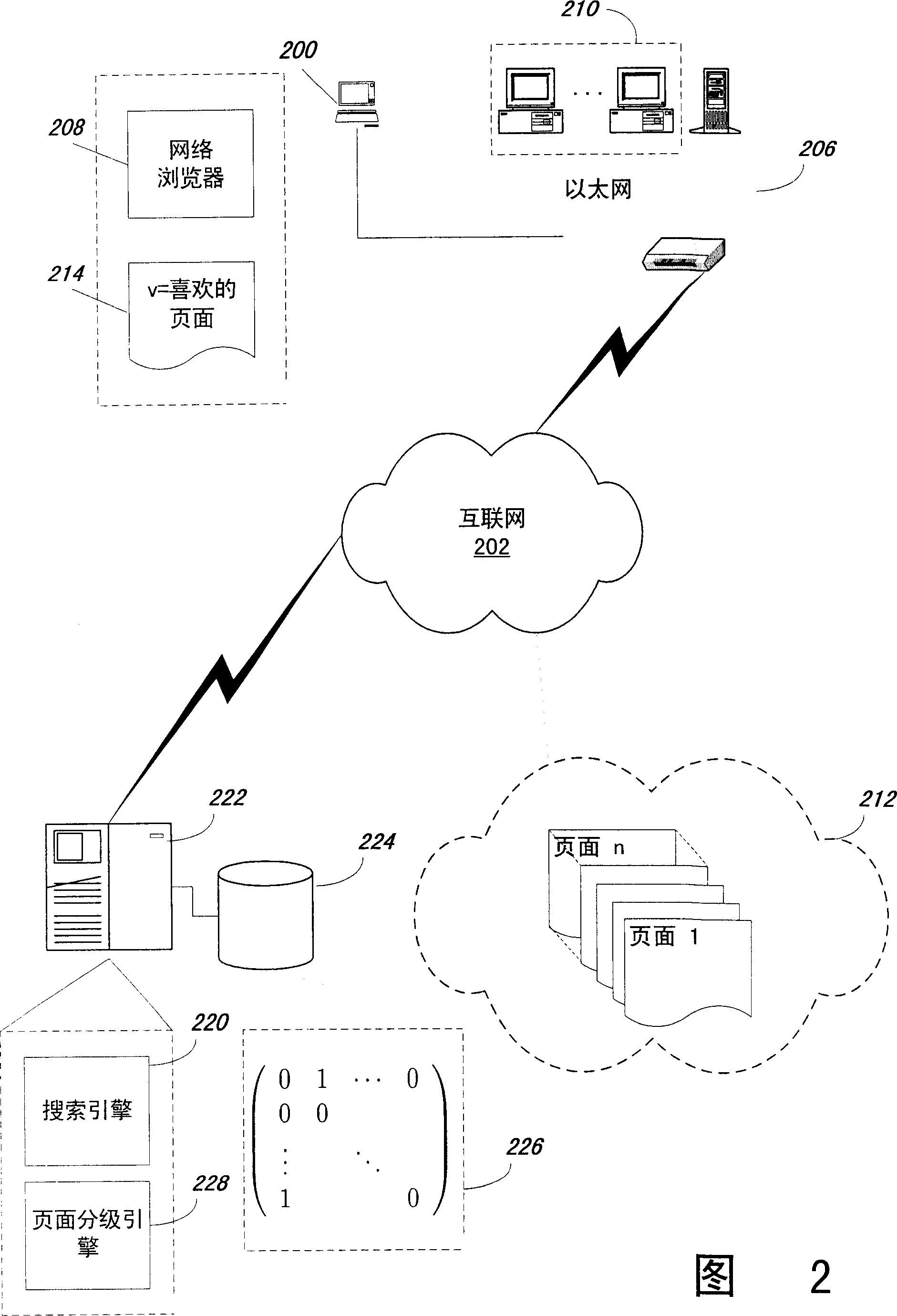 Efficiently ranking web pages via matrix index manipulation and improved caching